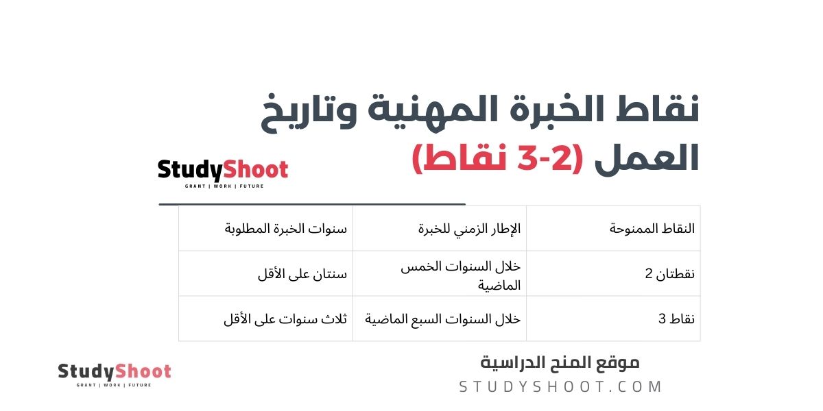 ما هي شروط الحصول على بطاقة الفرصة في ألمانيا؟ 2 image thumb studyshoot website 7