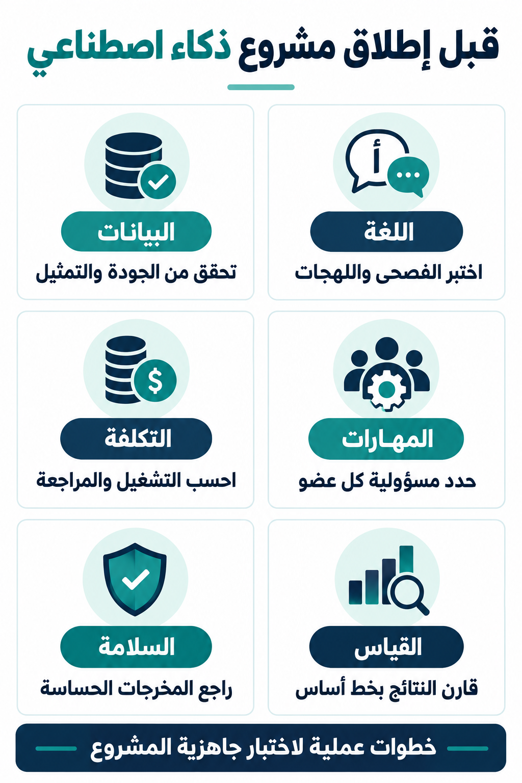 ستة محاور لاختبار المشروع تشمل البيانات واللغة والتكلفة والمهارات والسلامة والقياس
