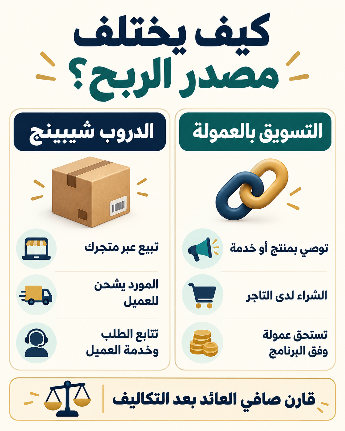 مقارنة مسؤوليات الدروب شيبينج والتسويق بالعمولة ومصدر العائد