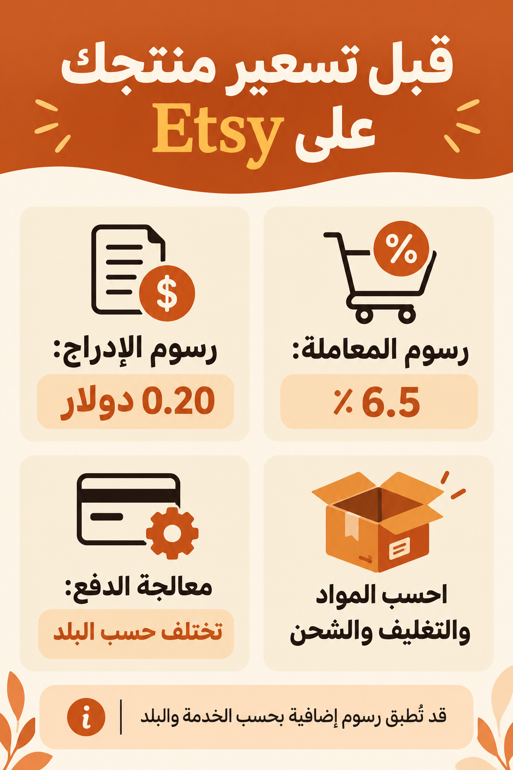 رسوم الإدراج والمعاملة وتكاليف تسعير المنتج