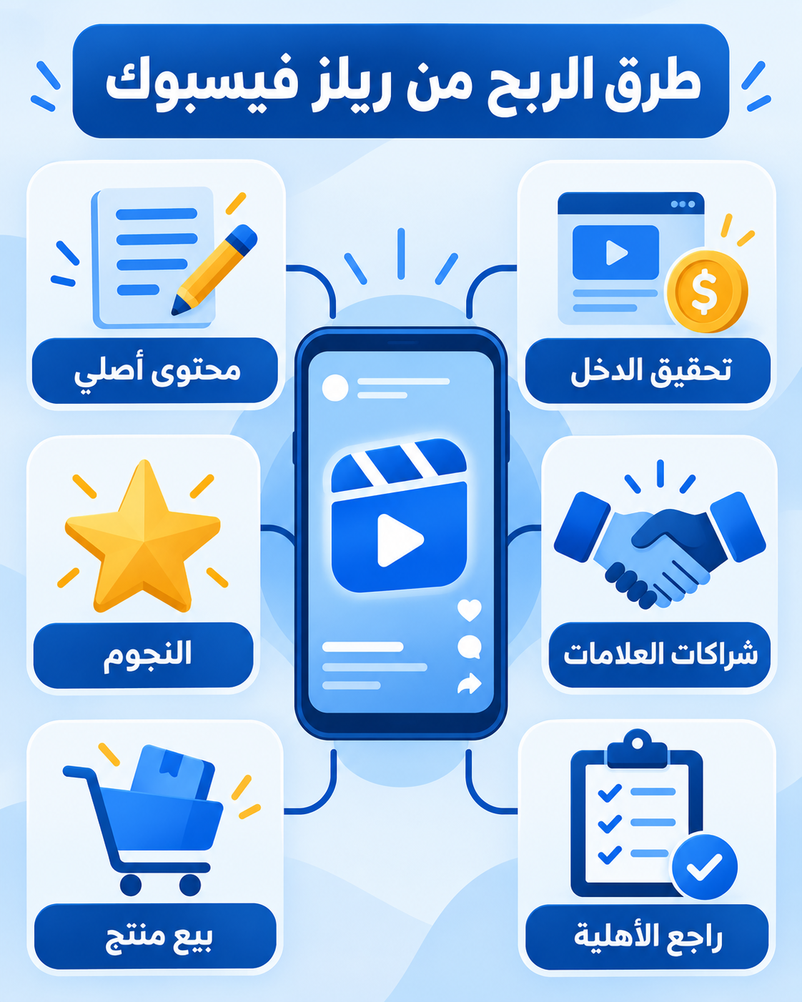 إنفوجرافيك يوضح طرق الربح من ريلز فيسبوك وشروط الأهلية