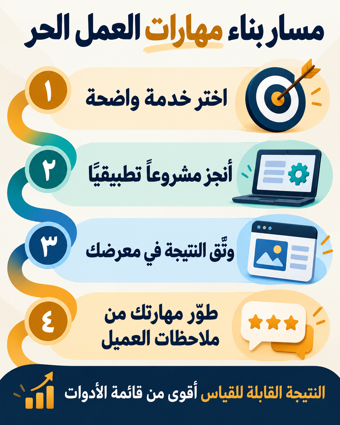 مسار عملي لبناء مهارات العمل الحر