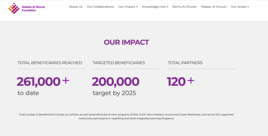 ستودي شووت مقالات منح مالية