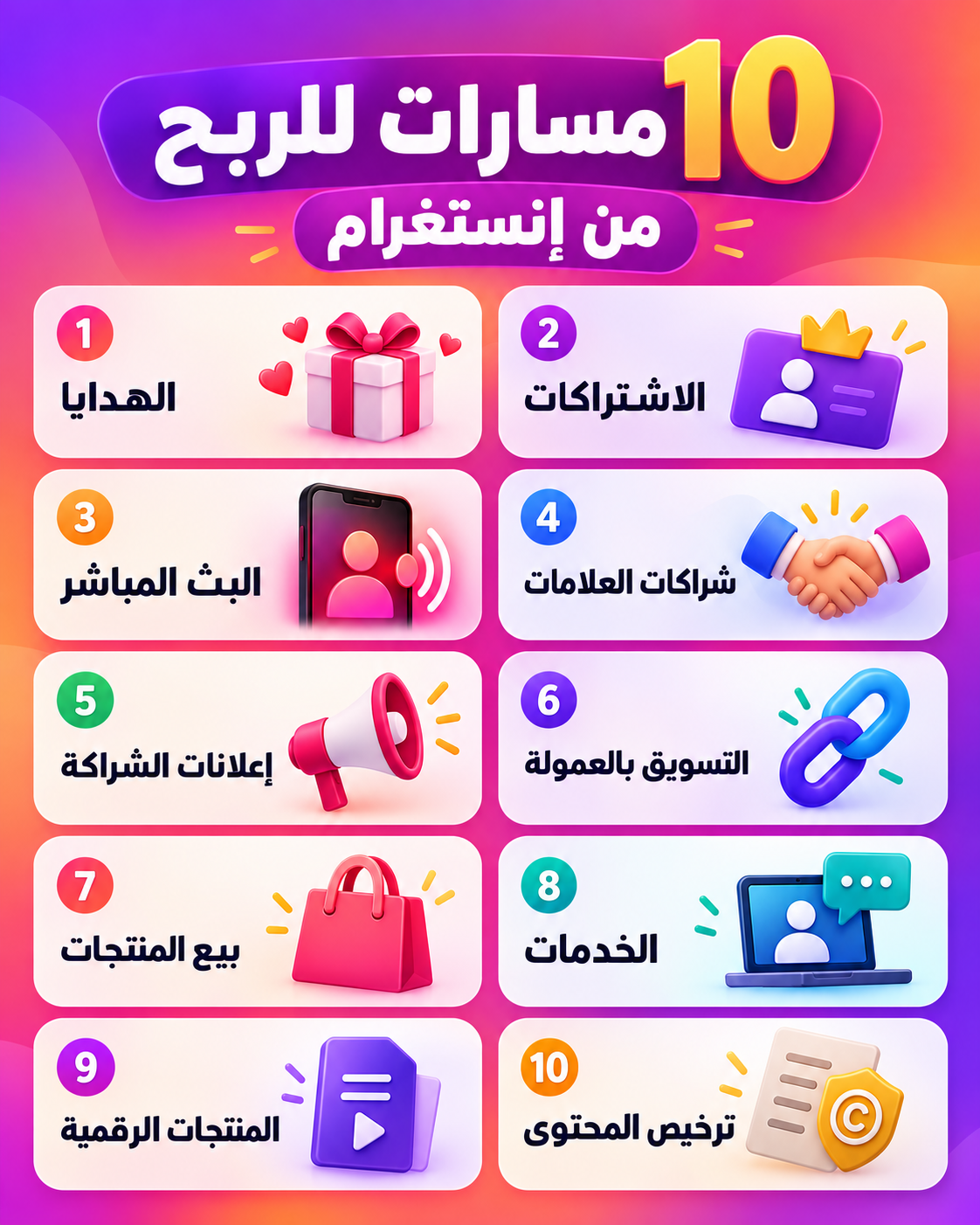 إنفوجرافيك عربي يلخص عشر طرق موثوقة للربح من إنستغرام