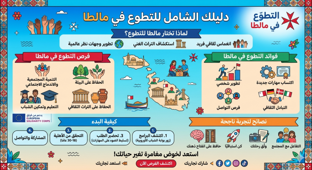 التطوع في مالطا