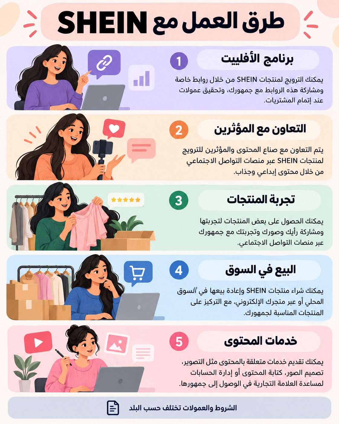 إنفوجرافيك عربي يوضح خمسة مسارات للعمل مع SHEIN