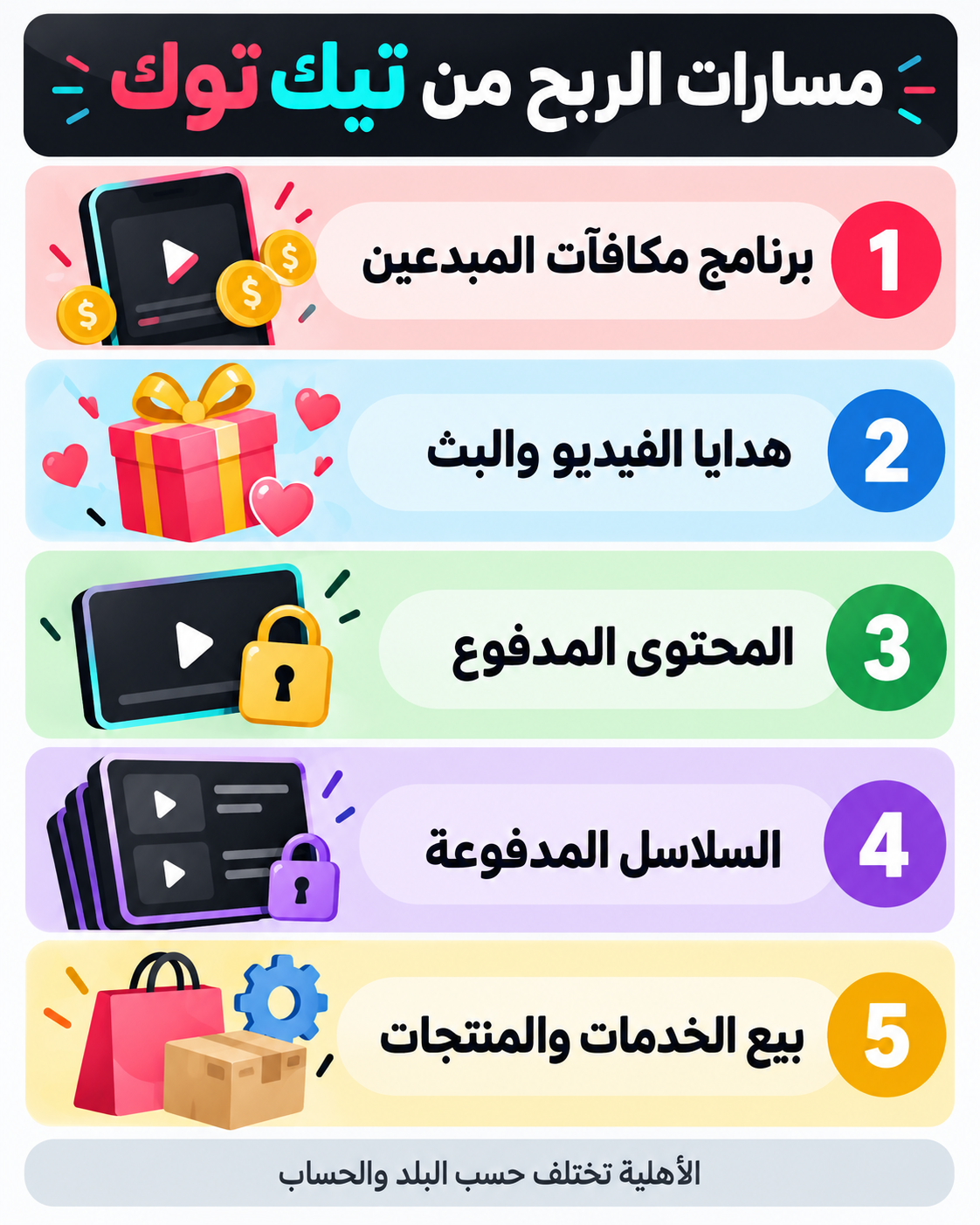 إنفوجرافيك عربي يلخص خمسة مسارات للربح من تيك توك