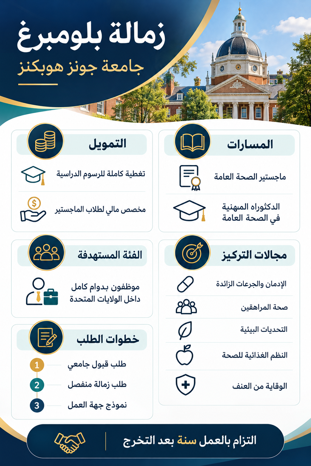 إنفوجرافيك زمالة بلومبرغ: التمويل والمسارات والأهلية ومجالات التركيز وخطوات التقديم