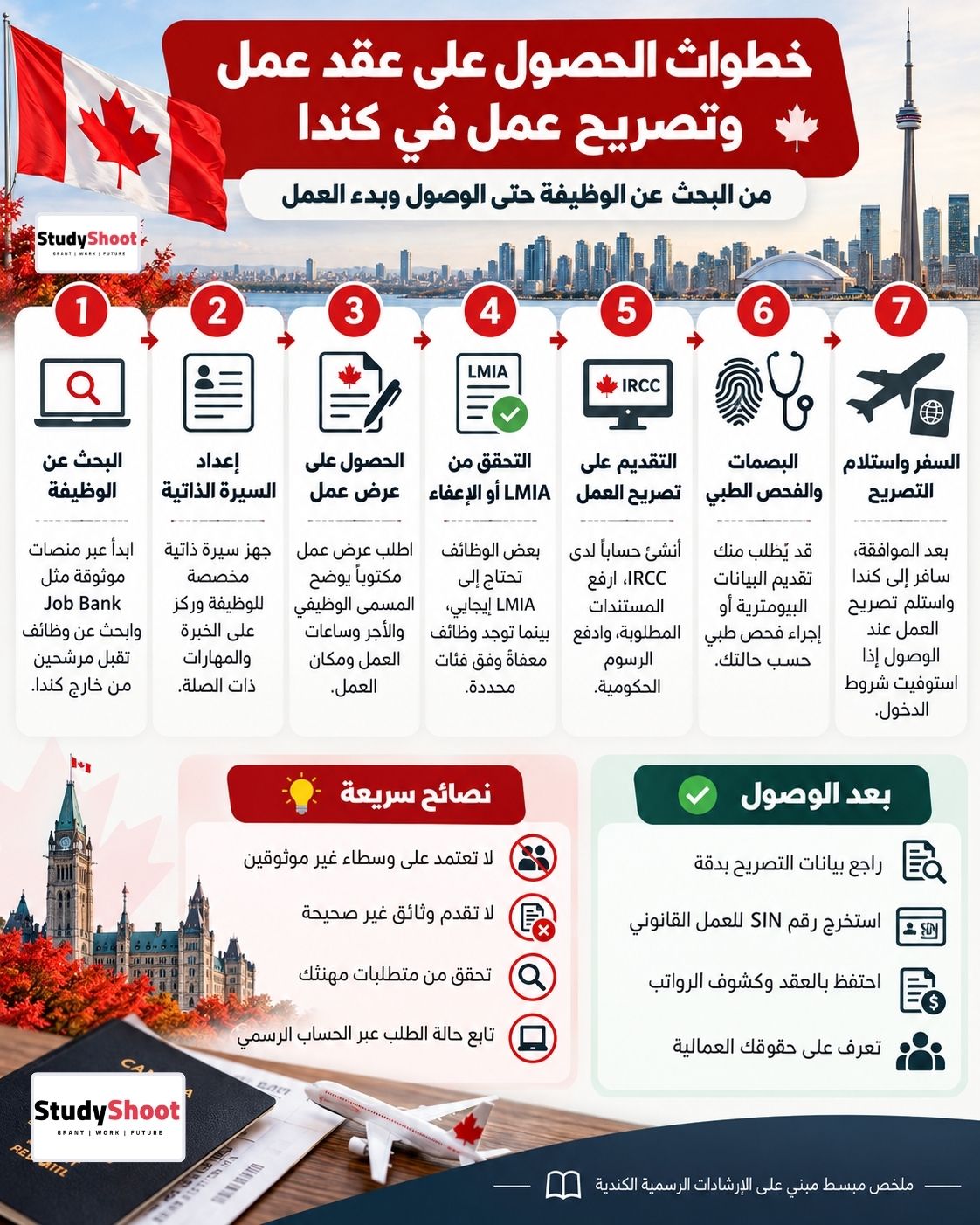 ستودي شووت الوظائف والتطوير المهني شروط العمل في كندا