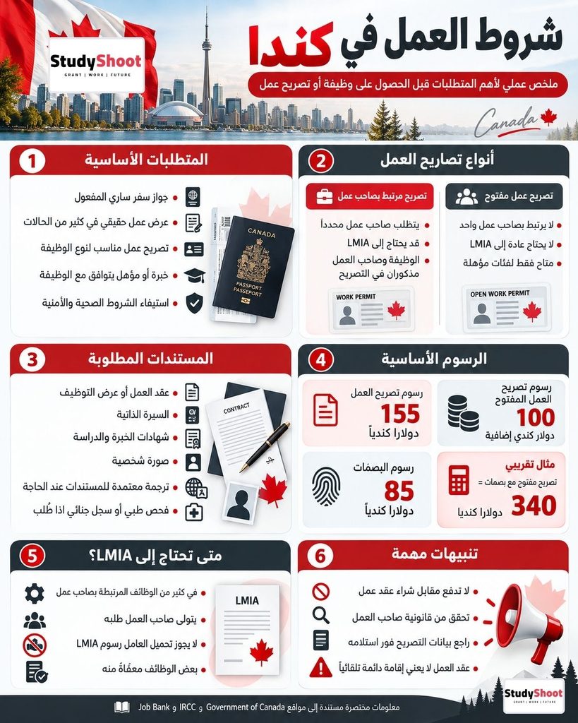 ستودي شووت الوظائف والتطوير المهني شروط العمل في كندا