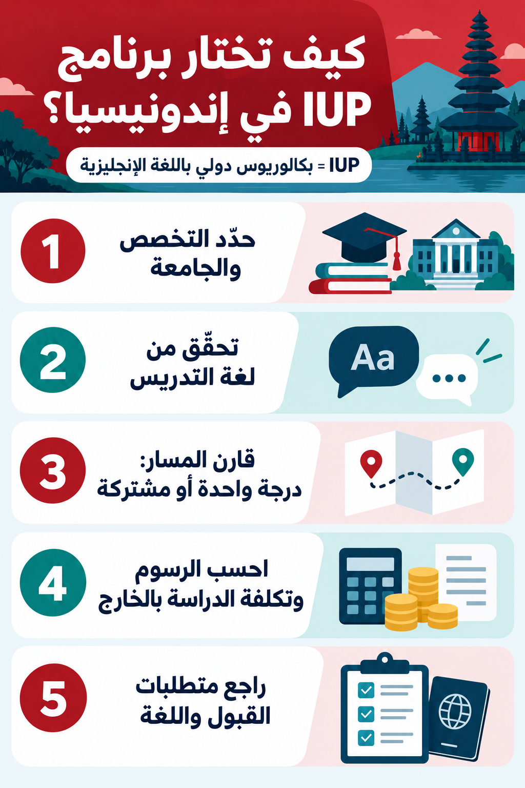 إنفوغرافيك عربي يوضح معايير اختيار برنامج البكالوريوس الدولي IUP في إندونيسيا