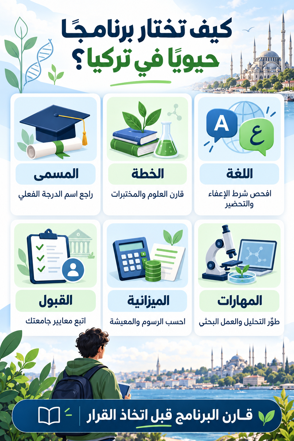 إنفوجرافيك يقارن معايير المسمى والخطة واللغة والقبول والميزانية والمهارات