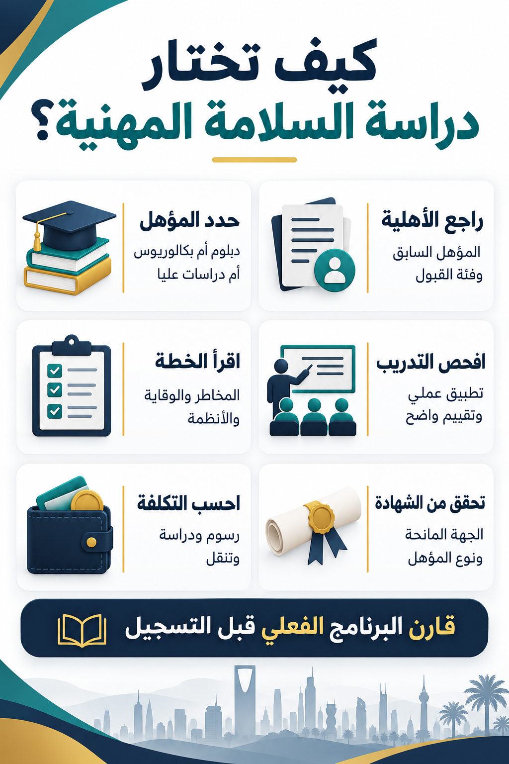 إنفوجرافيك يوضح مقارنة المؤهل والأهلية والخطة والتدريب والتكلفة والجهة المانحة للشهادة