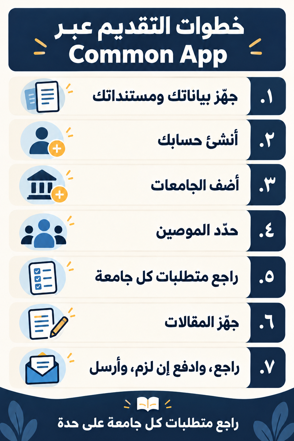 خطوات التقديم عبر Common App من تجهيز البيانات إلى مراجعة الطلب وإرساله