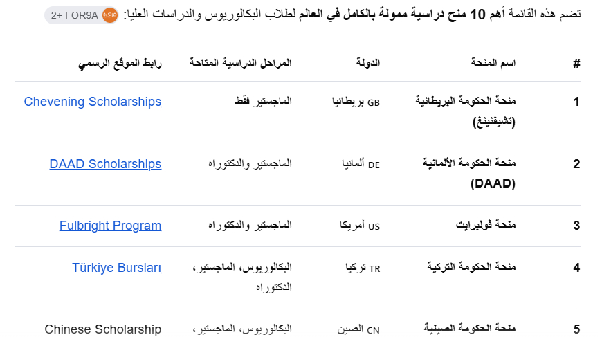ستودي شووت التسويق الرقمي وتحسين المواقع تحسين محركات البحث