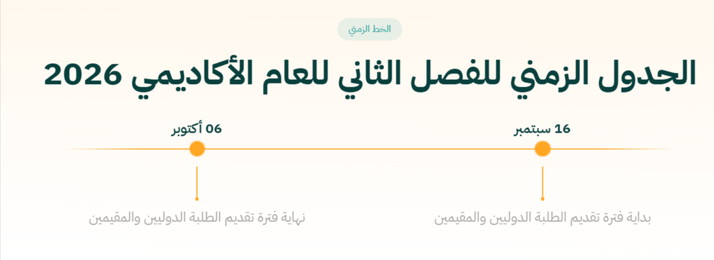 ستودي شووت المنح والقبول الجامعي منحة ادرس في السعودية
