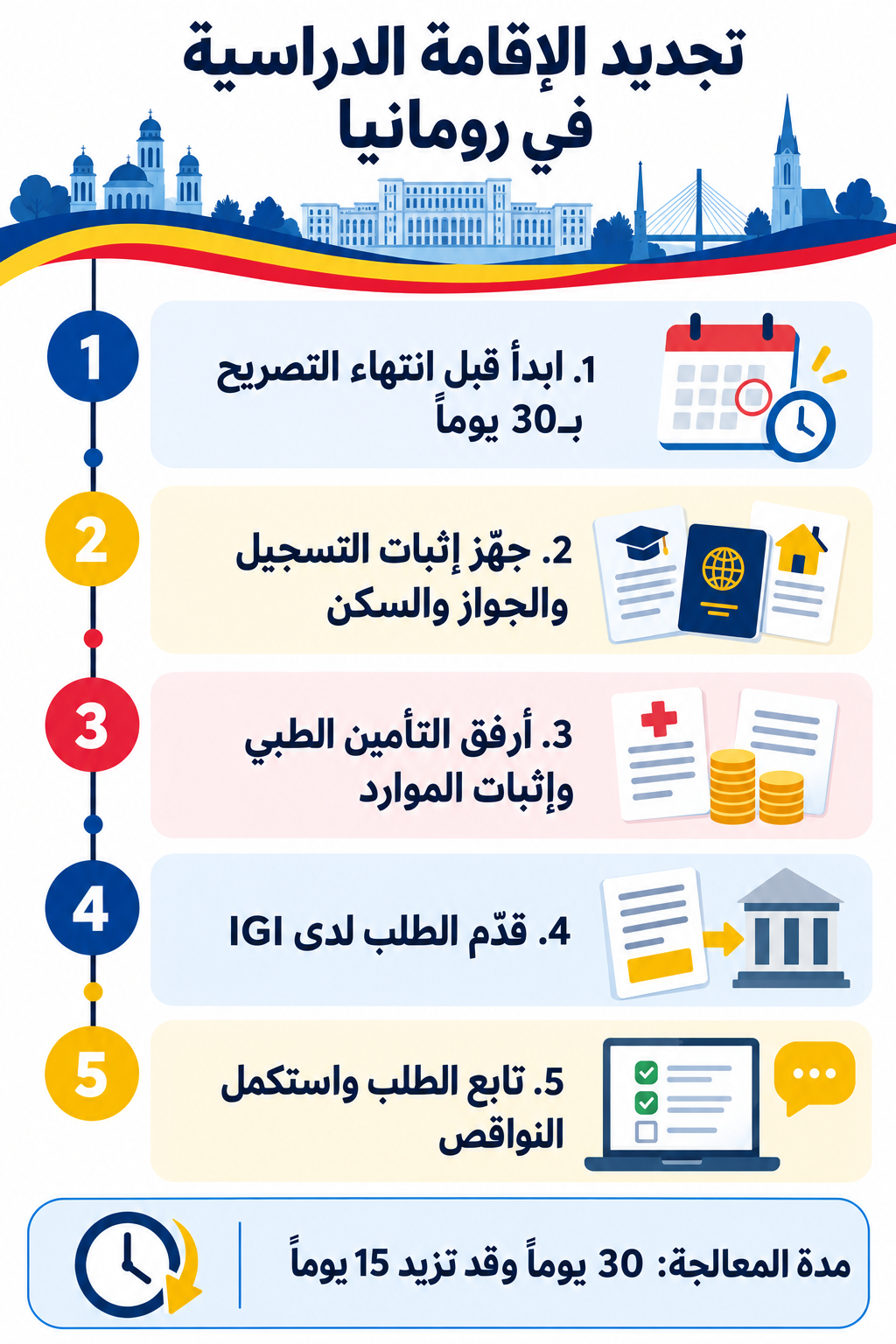 إنفوغرافيك عربي يوضح خطوات ومدة تجديد الإقامة الدراسية في رومانيا