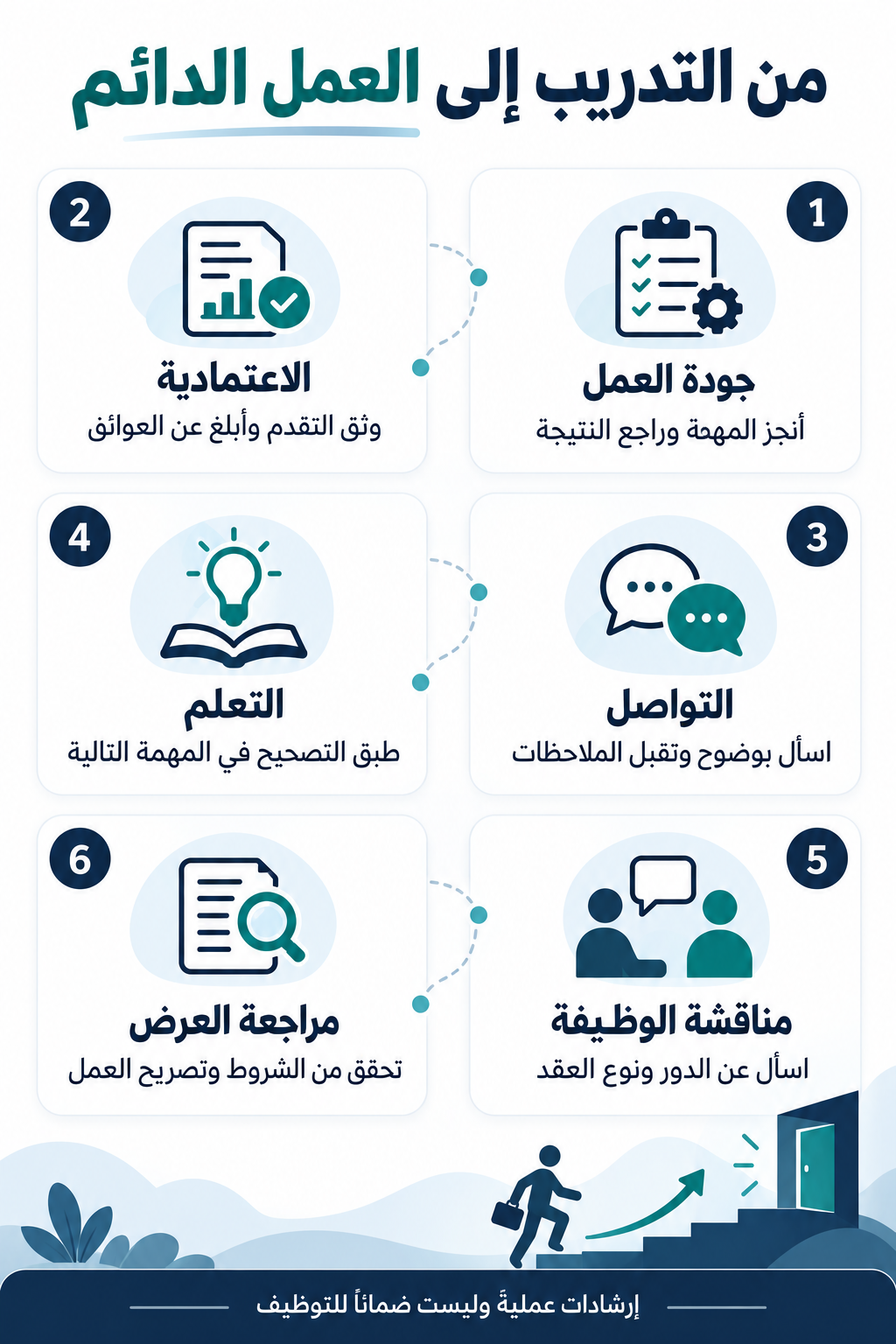 إنفوجرافيك عن جودة العمل والاعتمادية والتواصل والتعلم ومناقشة الوظيفة ومراجعة العرض