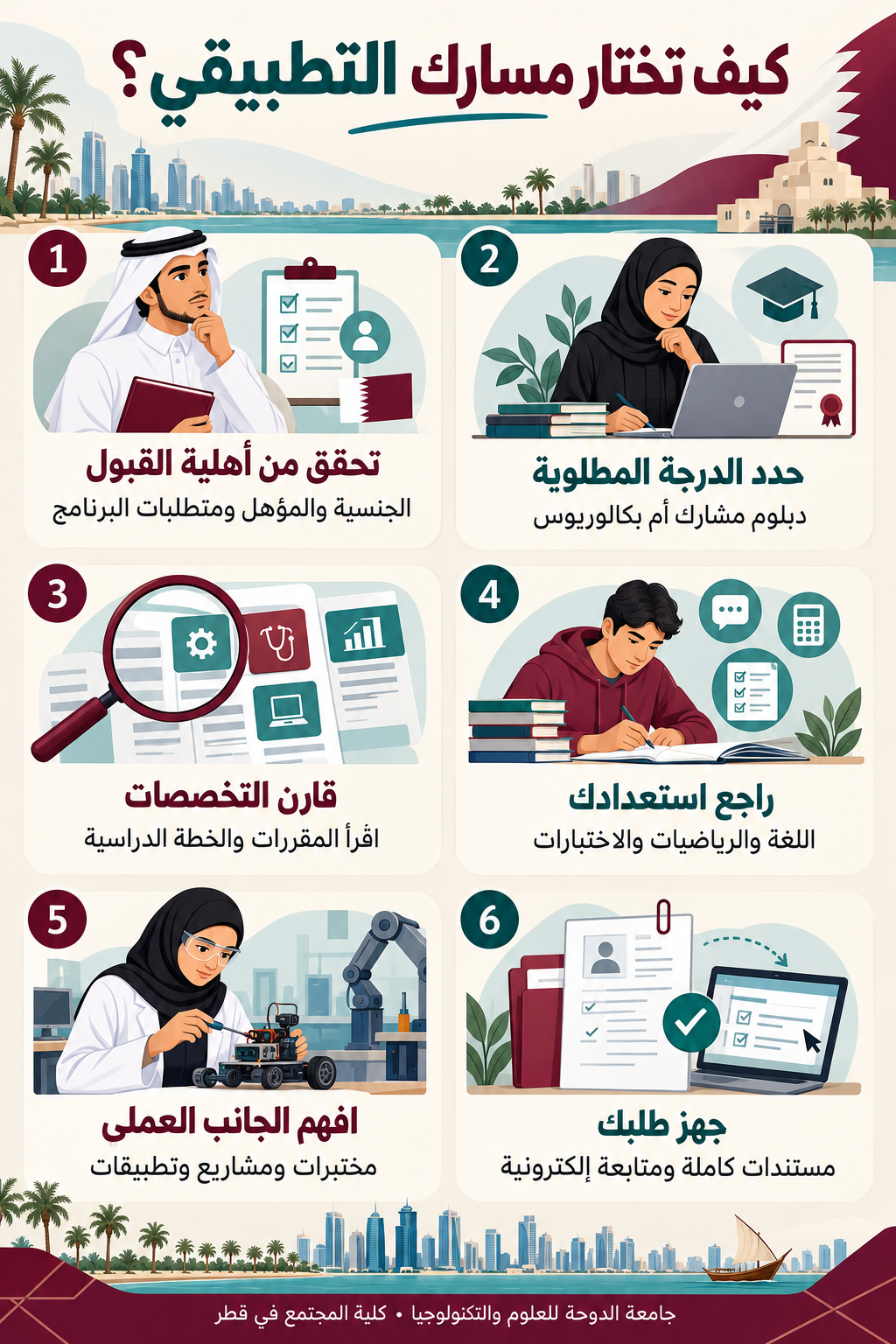 إنفوجرافيك عربي لخطوات اختيار المسار التطبيقي: أهلية القبول والدرجة والتخصص والاستعداد والجانب العملي وتجهيز الطلب