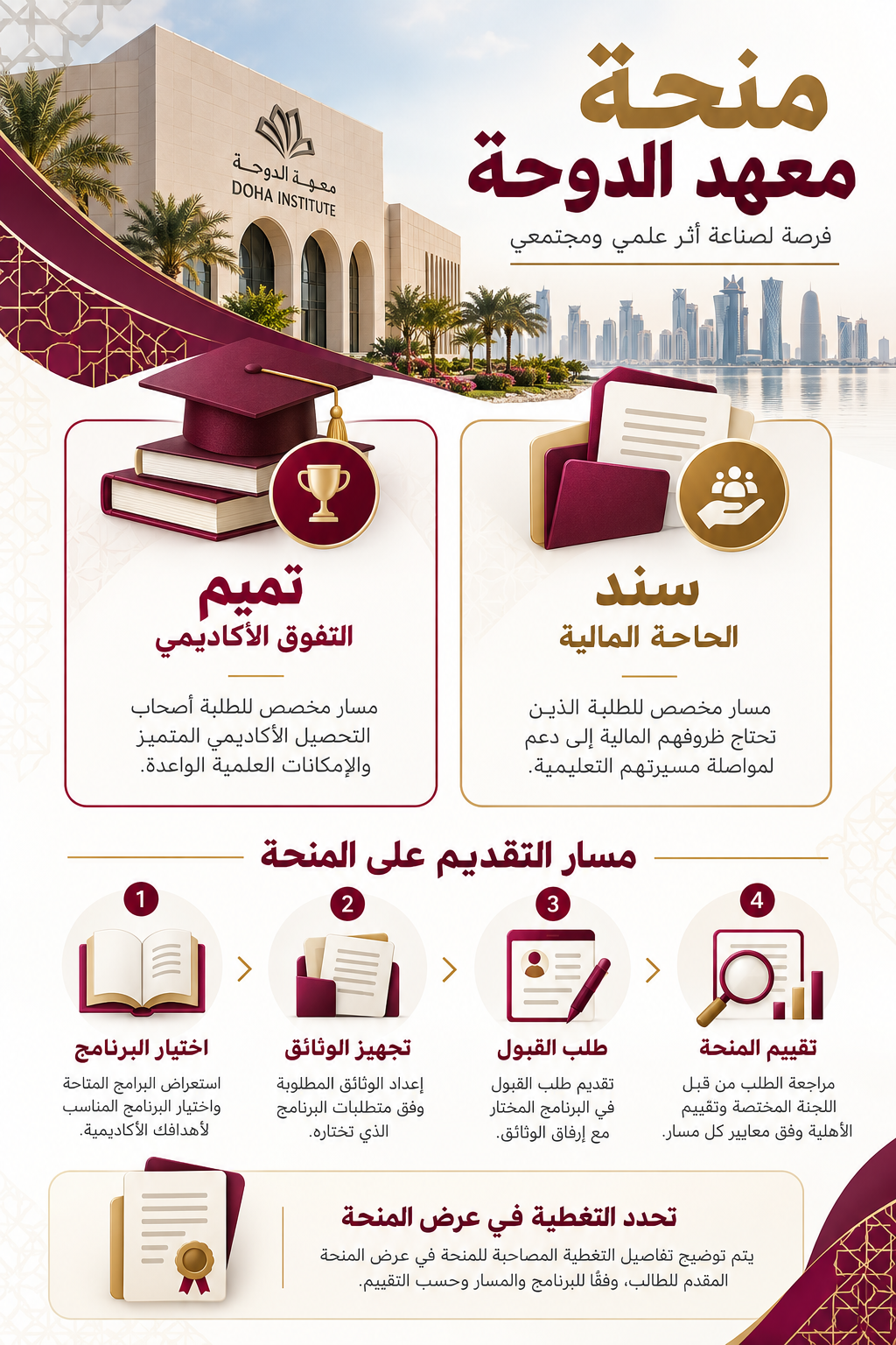 مسارا تميم وسند وخطوات طلب منحة معهد الدوحة