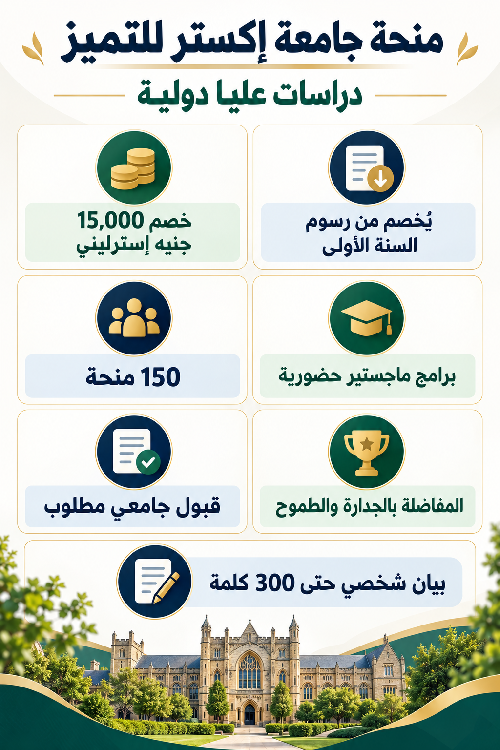 إنفوجرافيك عربي يوضح تمويل وشروط منحة جامعة إكستر للتميز للدراسات العليا