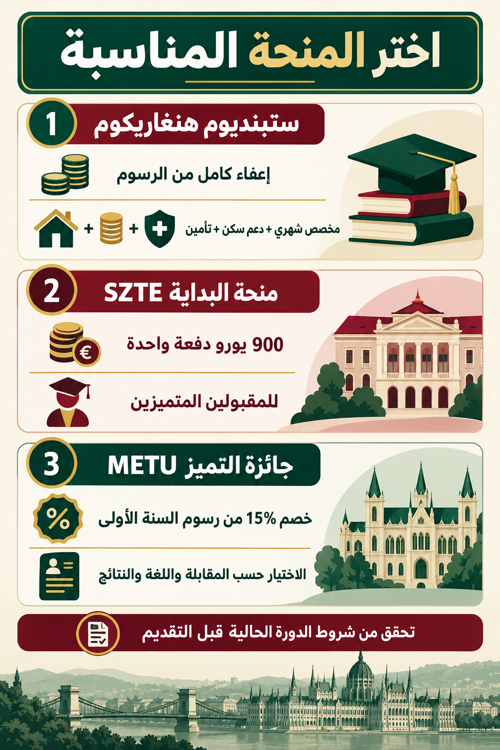 إنفوغرافيك عربي يقارن ستبنديوم هنغاريكوم ومنحة البداية SZTE وجائزة التميز METU