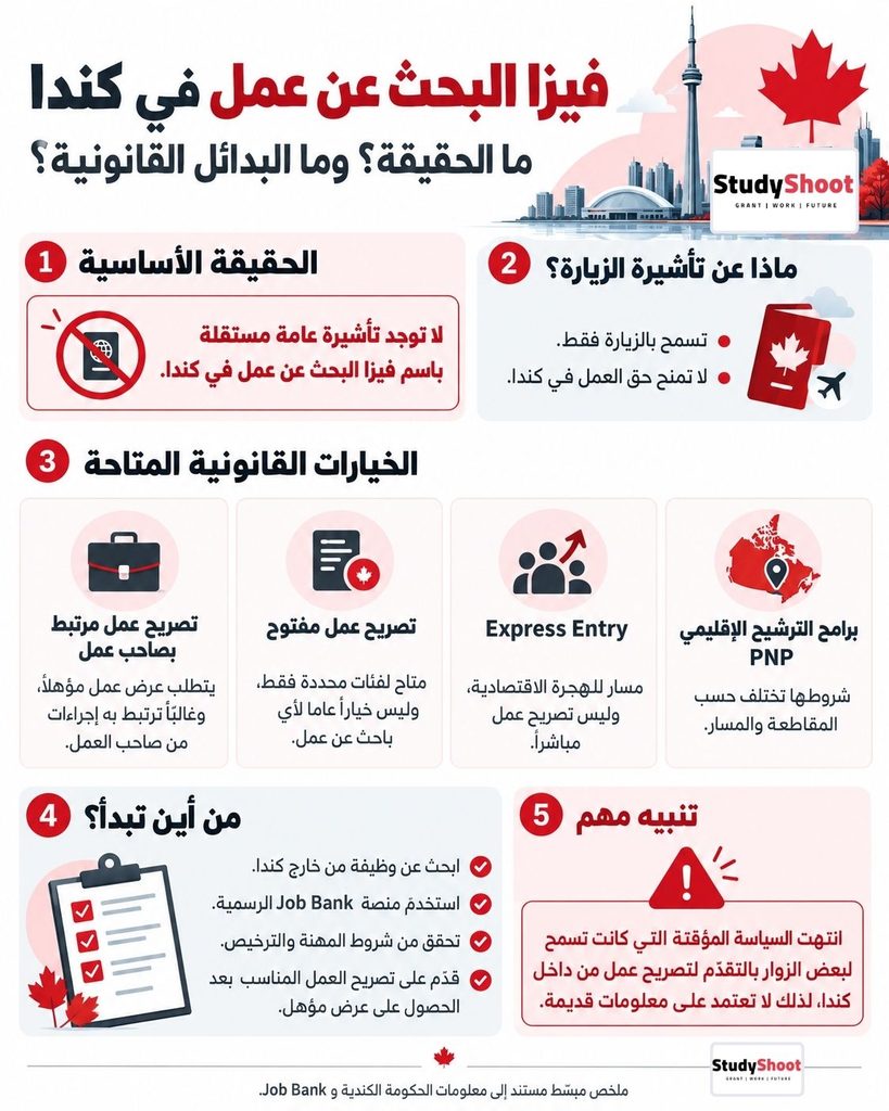ستودي شووت الهجرة والتأشيرات فيزا البحث عن عمل في كندا