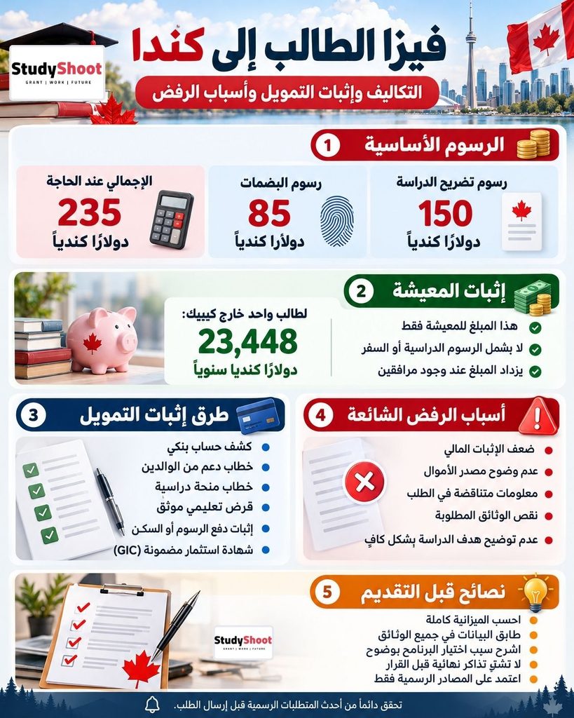 ستودي شووت الهجرة والتأشيرات فيزا الدراسة في كندا