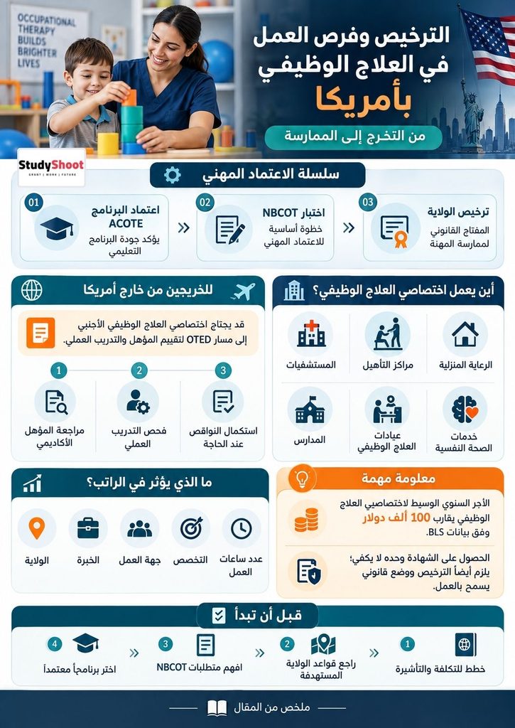 ستودي شووت التخصصات والدرجات العلمية العلاج الوظيفي في أمريكا