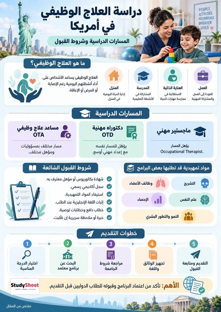 ستودي شووت التخصصات والدرجات العلمية العلاج الوظيفي في أمريكا