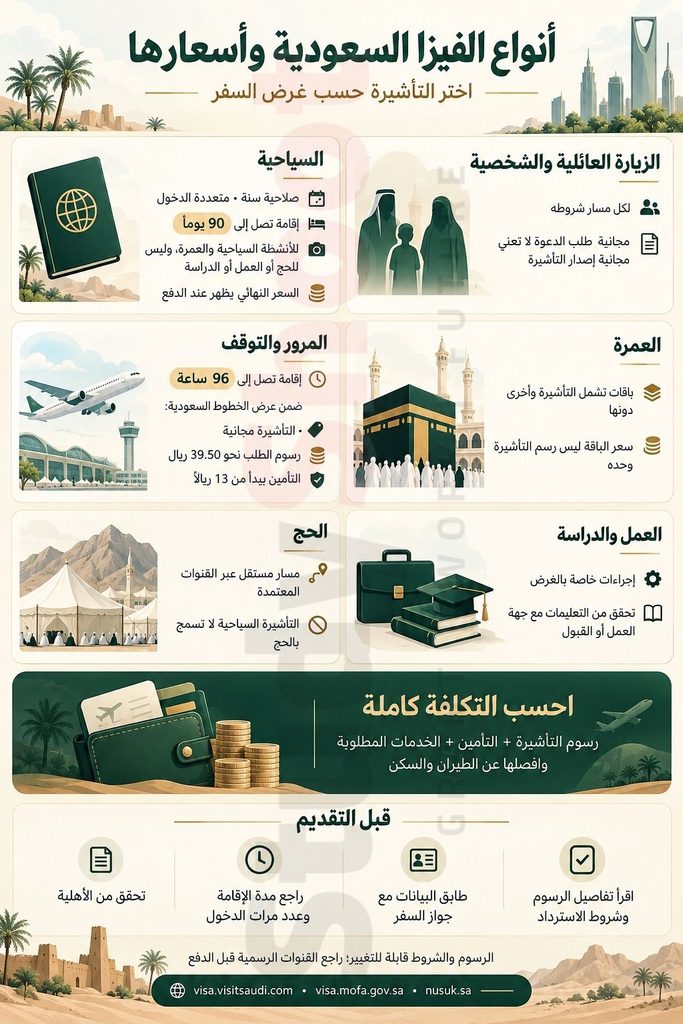 ستودي شووت الهجرة والتأشيرات فيزا السعودية