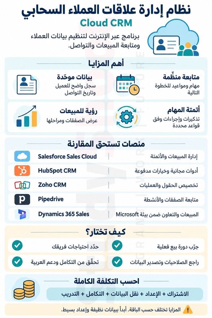 ستودي شووت التقنية والبرمجة Cloud CRM