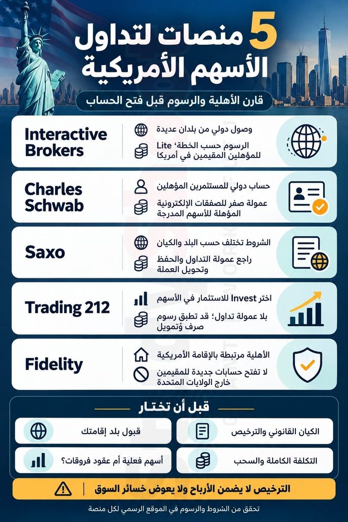ستودي شووت ريادة الأعمال والتجارة الإلكترونية تداول الأسهم الأمريكية